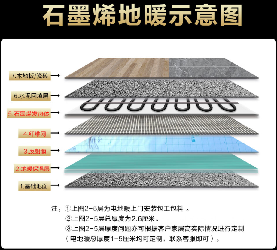 沙坪坝区 石墨烯电地暖公司哪家好？施工质量核心标准